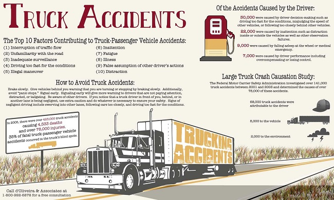 Common Challenges In Truck Accident Cases: Tips And Strategies For Overcoming Them 11 10 Exclusive Tips to Prevent Truck Accidents COVER