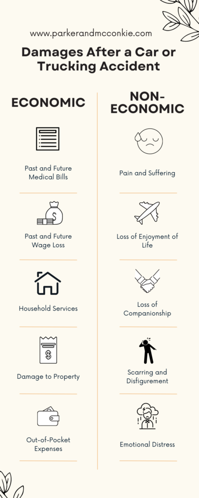 The Role Of Insurance Companies In Truck Accident Claims: A Guide For Claimants 15 Damages After a Car or Trucking Accident1 410x1024 1