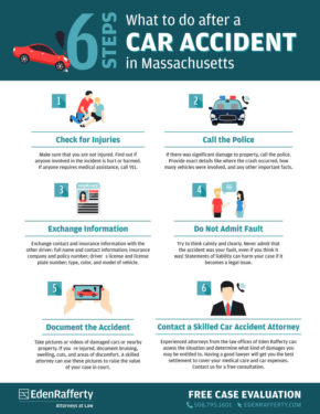 What To Do After A Car Accident In Massachusetts? 9 ER Infographic CarAccident 290x375 1