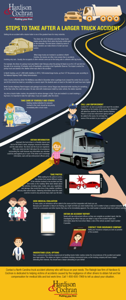 7 Essential Steps To Take Immediately After A Truck Accident 9 InfoGraphic 04 scaled 1