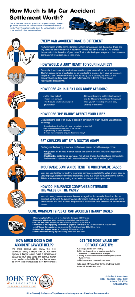 How To Get Maximum Settlement From Car Accident? 19 infographic john foy how much is my car accident settlement worth 1