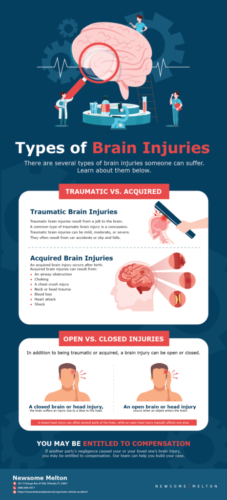 Can A Car Accident Cause A Brain Aneurysm? 5 types of brain injuries