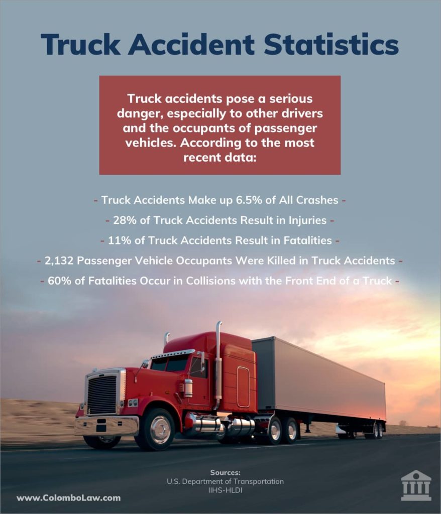 How Many Semi Truck Accidents Are Caused By Cars? 5 img 647822395d3ba