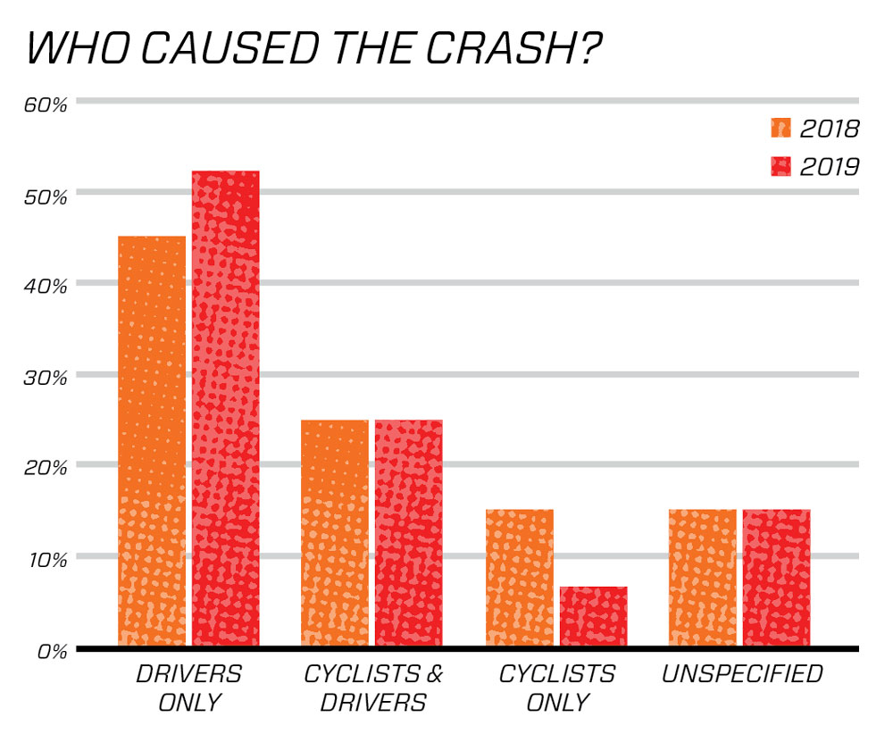 How Many Bike Accidents In Nyc? 5 img 647823c786999